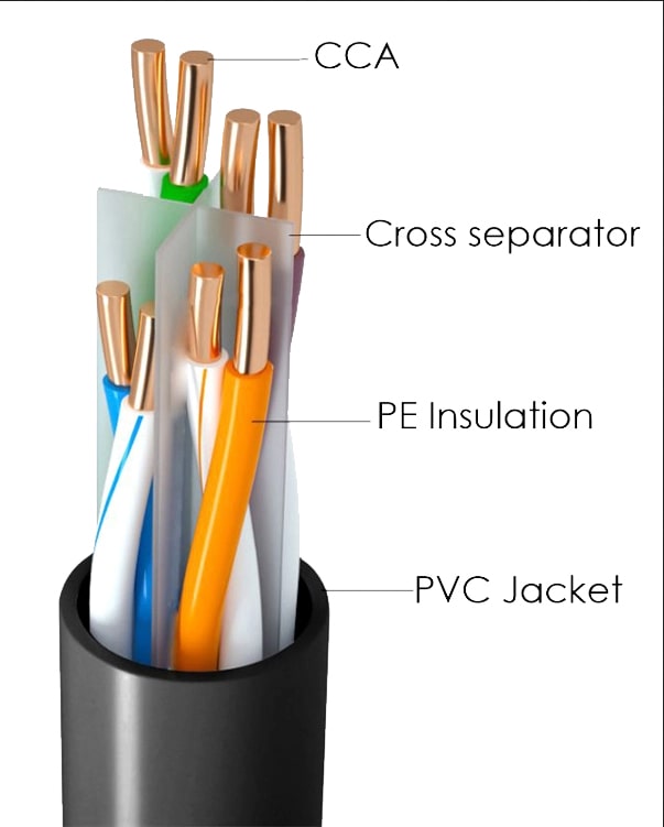 Καλώδιο Δικτύου 305m UTP Cat6 Μαύρο (καλώδιο σε κουλούρα, χωρίς ακροδέκτες)